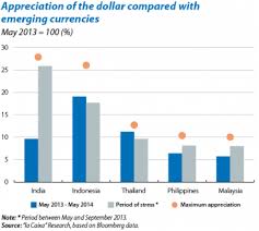 Ppp measures are widely used by global institutions, such as the world bank, united nations, international monetary fund and european union. Indonesia And Malaysia Are Back On Track After Coping With The Tapering
