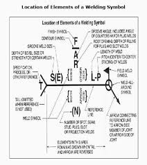 46 scientific welding symbols chart download