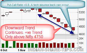 Can stock market of india again crash in 2020? Free Share Tips For Tomorrow To Make Money 24 Nov Indian Stock Market Hot Tips Picks In Shares Of India