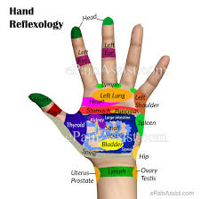 what is hand reflexology and what are its benefits