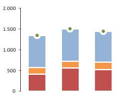 Maybe you would like to learn more about one of these? Excel Mehr Flexibilitat Mit Dynamischen Diagrammen Pcs Campus