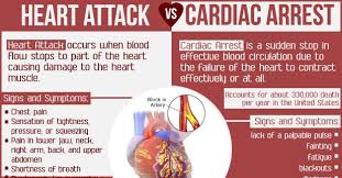 Heart Attack Vs Cardiac Arrest Do You Know The Difference Cardiac Arrest Cardiac Enlarged Heart