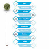 Particle Sizes - What is Your HEPA Filter Catching and ...