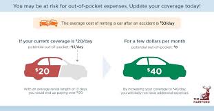 25% of our users found rental cars in east hartford for $48 or less. Rental Car Insurance Car Insurance For Rental Cars The Hartford