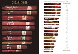 The Cigar Guide I History Making Humidors Gentlemans