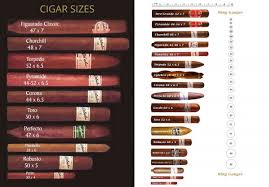 The Cigar Guide I History Making Humidors Gentlemans