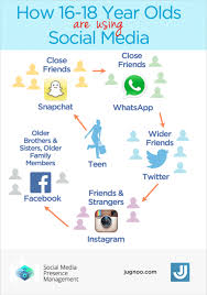 The pros and cons of public schooling. Pros And Cons Of Social Media For Teens Mba Mci
