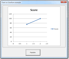 Pop Up Charts In Vba Excel Stack Overflow