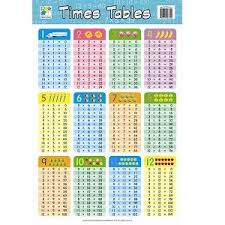 Jasart Wall Chart Times Tables