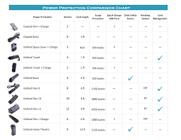 Surge Protector Joules Chart Best Picture Of Chart