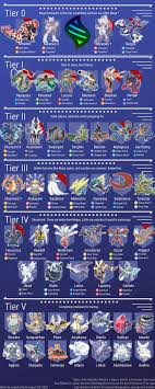 Below is a list of pokémon grouped into their evolutionary chains for easy browsing. Pokemon Go Mega Evolutions List How To Get Mega Energy How To Mega Evolve And All Available Mega In 2021 Mega Evolution Pokemon Mega Evolution Pokemon Go Evolution