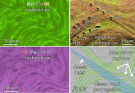 Industry:facilities services, plumbing/heating/air cond contractor. Effects Of Elemental Segregation On Microstructural Evolution And Local Mechanical Properties In A Dynamically Deformed Crmnfeconi High Entropy Alloy Sciencedirect