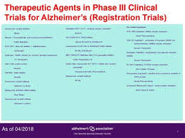 The drug, which was previously known as aducanumab but will be sold under the brand name aduhelm, is designed to erode the sticky plaque that builds up in the brains of people with alzheimer's. Aducanumab Amyloid Antibody Biogen Ppt Download