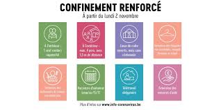 Les derniers chiffres du covid en belgique. Covid 19 Comite De Concertation Sur Le Durcissement Du Confinement 30 Octobre 202 Pont A Celles