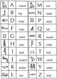 Many civilizations have come and gone throughout world history, but none have been quite as fascinating as ancient egypt. Solve Hieroglyphics Ancient Egyptian Language Samy From Egypt Jigsaw Puzzle Online With 88 Pieces