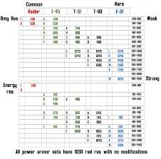 fallout 4 power armor stats full suits with no