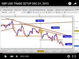 Drfx Forex Swing Trading January 2016