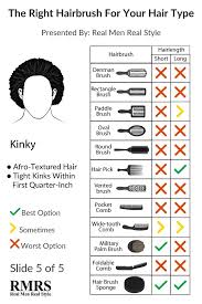 Good blowout round brush for short hair length; How To Brush Your Hair Correctly Ultimate Guide To Men S Hair Hairbrushes And Styling Products