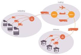 logistics flow charts conceptdraw com