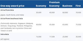 Heres How Alaskas Mileageplan Can Get You Really Cheap Jal