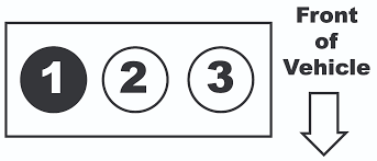 (for ford) #1 is most always the front cylinder on the rh ford announced that the 2017 gt 40 will have a 600hp 3.5l ecoboost.ford is getting a lot of mileage from their ecoboost technology! 1 0l 3 Cylinder Ford Firing Order Ricks Free Auto Repair Advice Ricks Free Auto Repair Advice Automotive Repair Tips And How To