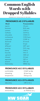 Common English Words With Dropped Syllables Englishlanguage English Droppedsyllables Syllabl English Words English Pronunciation Learning English Phrases