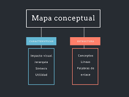 Son técnicas activas con las que elaboramos, con sentido, la información que vamos a aprender (relacionándola entre sí), en contra del estudio puramente mecánico. Significado De Mapa Conceptual Que Es Concepto Y Definicion Significados