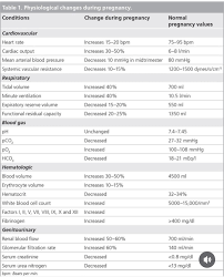 Image result for Active Labor Anesthesia