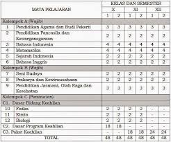 Check spelling or type a new query. Struktur Kurikulum 2013 Smk Mak Sekolah Menengah Kejuruan Madrasah Aliyah Kejuruan Berdasarkan Permendikbud Nomor 70 Tahun 2013 Salam Edukasi