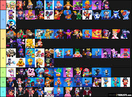 Brawl stars brawler tier list. Brawl Stars Skins June 22 Tier List Tierlists Com