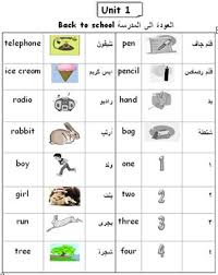 كلمات انجليزية مترجمة للعربية مع النطق ومخارج الحروف