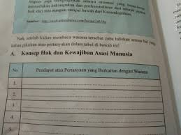 Pengertian ham dalam pancasila hak asasi manusia adalah hak dasar/pokok yang dibawa manusia sejak lahir sebagai anugerah tuhan yang maha esa. Tolong Bantu Saya Dalam Mengisi Pendapat Atau Pertanyaan Yang Berkaitan Dengan Wacana Wapres Brainly Co Id