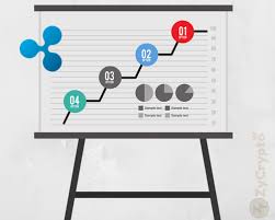 Regulatory landscape, stu explains, i'm not really sure whether what i'm about to do is going to be. The Future Of Ripple And Its Price Mechanism As Revealed By Brad Garlinghouse