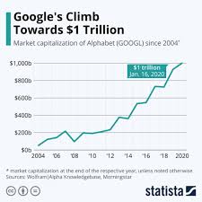 The company's businesses include google inc. How Much Is Google Worth Feedough