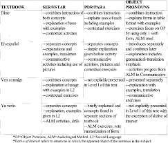 Foreign Language Textbooks In The Classroom Bridging The Gap Between Second Language Acquisition Theory And Pedagogy Semantic Scholar