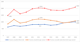 Https Www Creg Be Sites Default Files Assets Publications Studies F2012fr Pdf