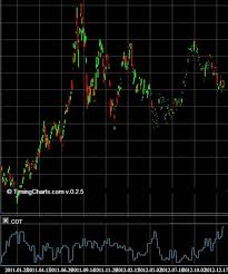 Some Interesting Facts About Recent Gold Cot