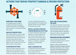 Each state has a slightly different code requirement. Ocemergency Services Ocncemergency Twitter