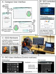 Most of keystone custom homes' communities have a model home to see and visit. Frontiers A Multifunctional Brain Computer Interface Intended For Home Use An Evaluation With Healthy Participants And Potential End Users With Dry And Gel Based Electrodes Neuroscience