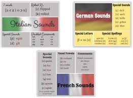 This section lists german letters and letter combinations, and how to pronounce them transliterated into the international phonetic alphabet. Italian French German Diction For Singers Three Posters By Grainger Music