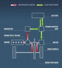 Toyota Global Site Technology File Environmental Technology Technology Electric Power
