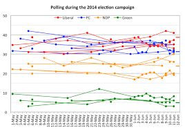 2014 Ontario General Election Wikipedia