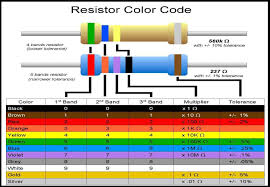 resistor color code chart for photoshop education trainer