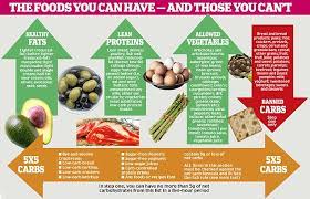Metabolism Miracle Quick Ref Metabolism Miracle Low Carbohydrate Diet Metabolic Diet