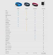 66 Matter Of Fact Garmin Tracker Comparison