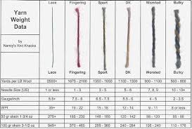75 High Quality Yarn Size Comparison Chart