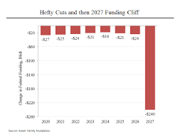 Steve Rattners Chart National Review