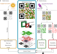 So make sure to print it on a light background the qr code is only displayed at a size of 200px but it will be saved at a size of 200px. Super Modules Based Active Qr Codes For Smart Trackability And Iot A Responsive Banknotes Case Study Npj Flexible Electronics