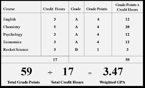 This video explains how to calculate your gpa in college. Grading Education How To Find Your Gpa In College How Information Center