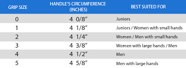 Racquet Grip Size Guide Tennis Plaza Blog